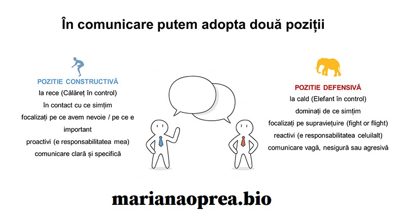 ✍ 𝐌𝐚𝐞ş𝐭𝐫𝐢 𝐚𝐢 𝐂𝐨𝐦𝐮𝐧𝐢𝐜ă𝐫𝐢𝐢: 𝐂𝐨𝐧𝐬𝐭𝐫𝐮𝐜𝐭𝐢𝐯 𝐬𝐚𝐮 𝐃𝐢𝐬𝐭𝐫𝐮𝐜𝐭𝐢𝐯?